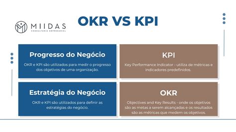 o que é okr exemplos.
